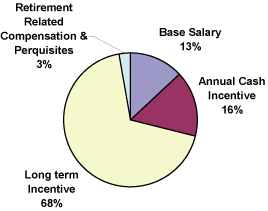 (PIE CHART)